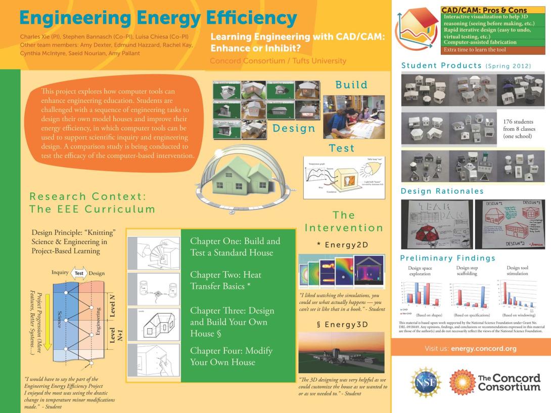 DR K-12 Engineering Poster Hall | CADRE